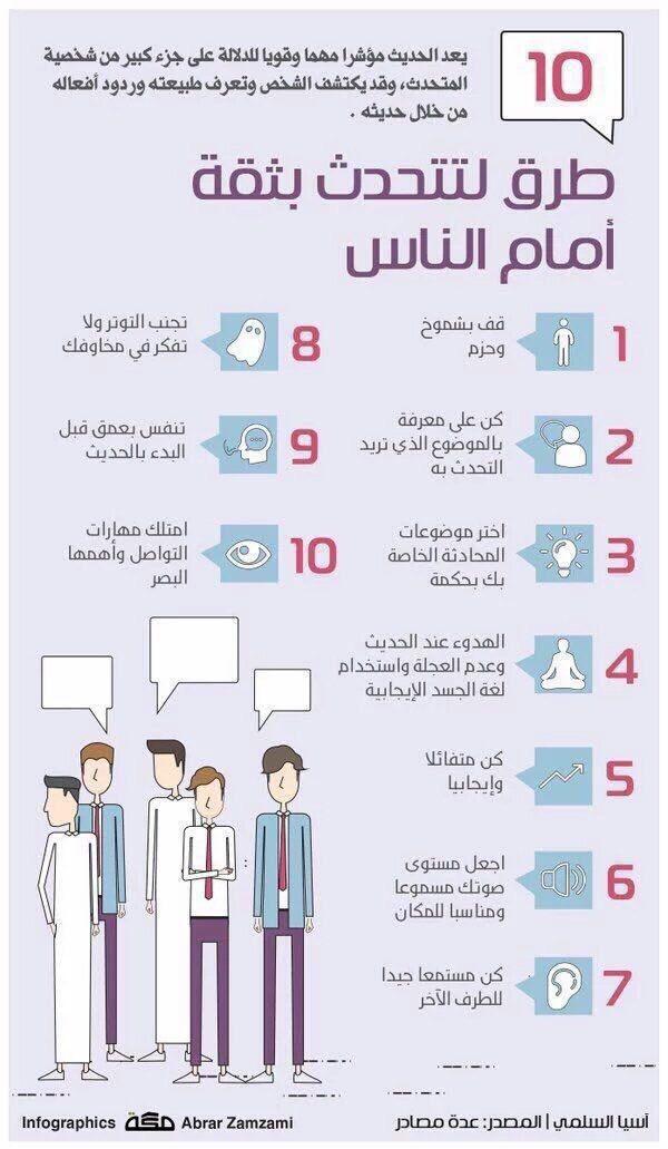 التنمية البشرية - 10 طرق لتتحدث بثقة أمام الناس