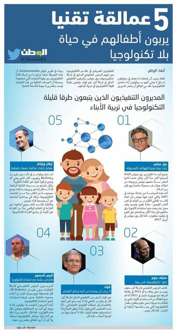 التوعية العامة - لا للجوال الخاص قبل الجامعة