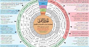 زاد الدعاة - الجدول القمري