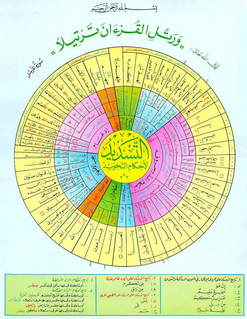 زاد الطلبة - التسديد لأحكام التجويد