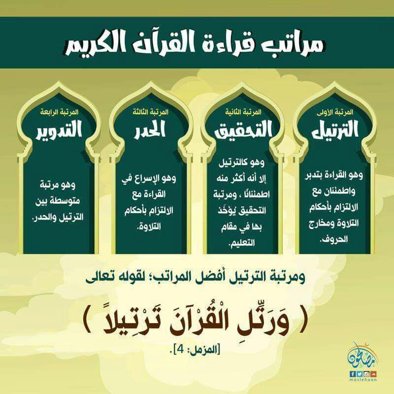 تدبرات - مراتب القرآن الكريم