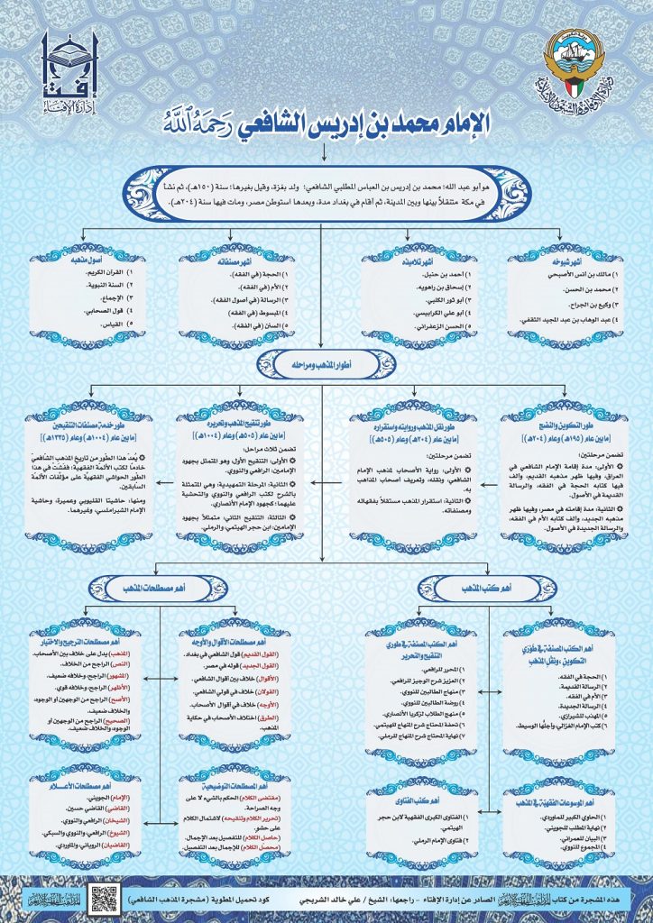 زاد الطلبة - مشجرة المذهب الشافعي