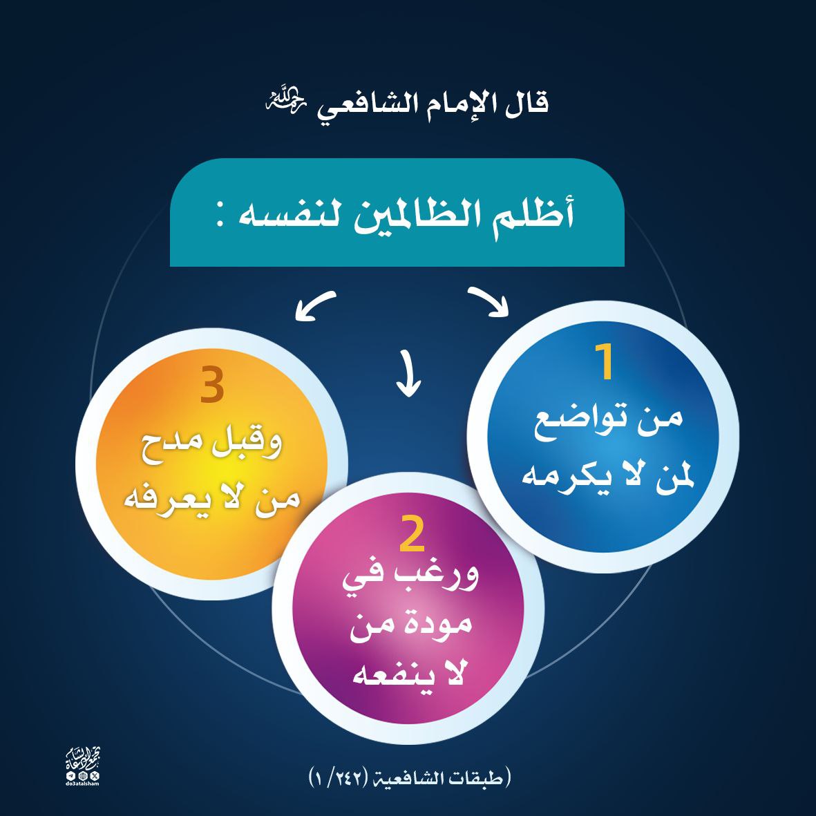أظلم الظامين لنفسه