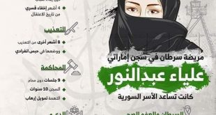 الثورة السورية - علياء عبد النور