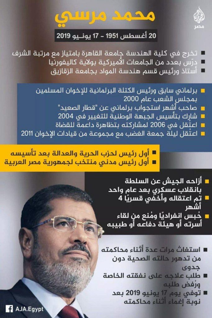 حدث وتعليق - وفاة الرئيس محمد مرسي