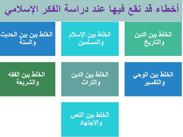 زاد الطلبة - أخطاء قد نقع فيها عند دراسة الفكر الإسلامي