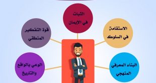 التوعية السياسية - صفات نخبة رواد جيل البناء والتغيير