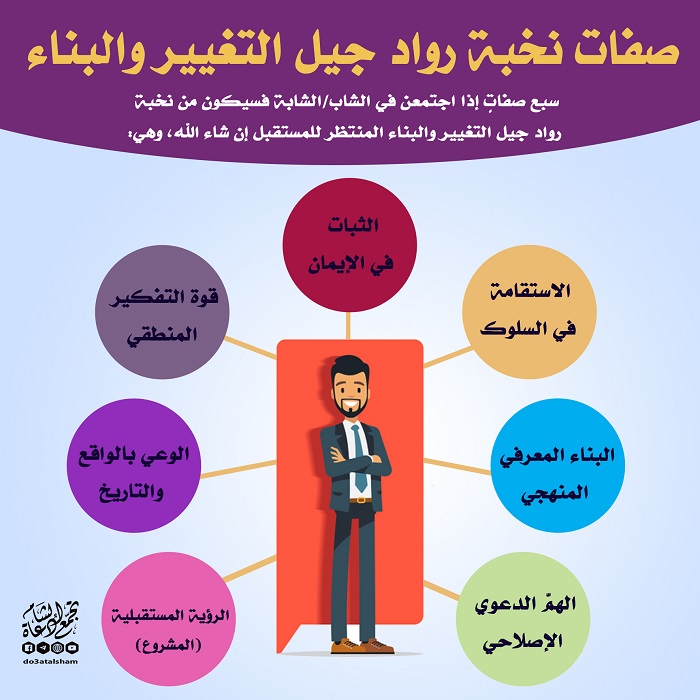 التوعية السياسية - صفات نخبة رواد جيل البناء والتغيير
