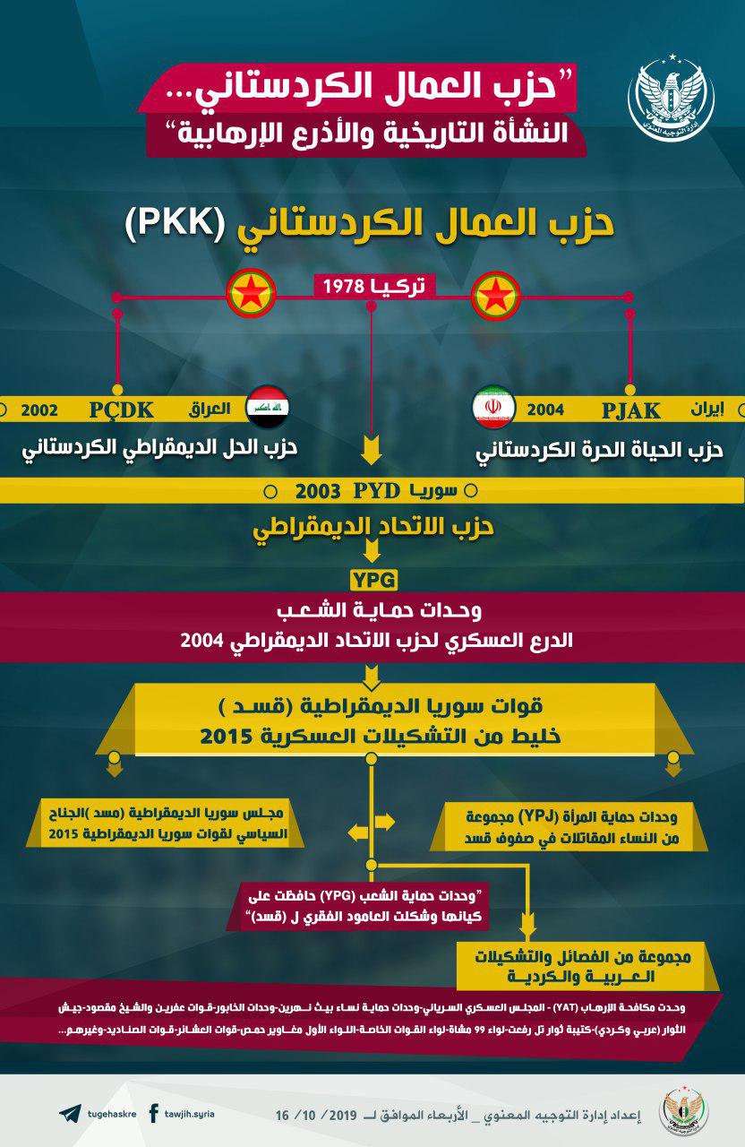 حدث وتعليق - حزب العمال الكردستاني