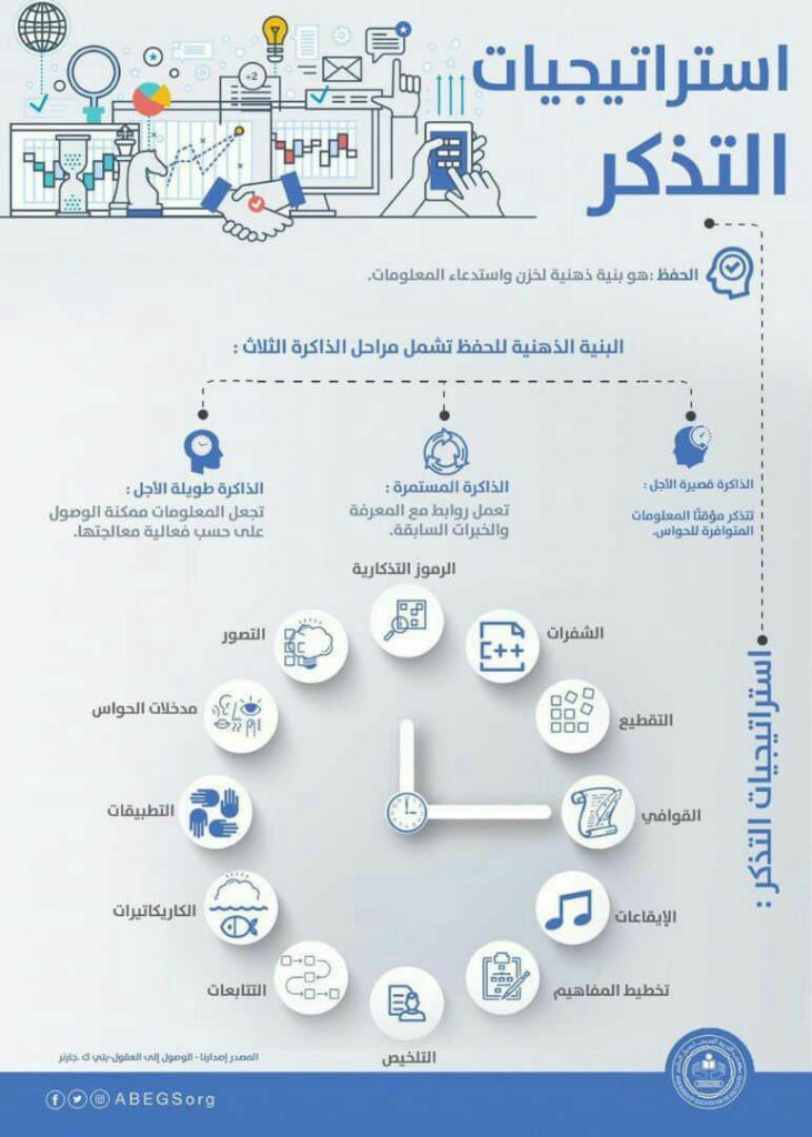 زاد الطلبة - استراتيجيات التذكر