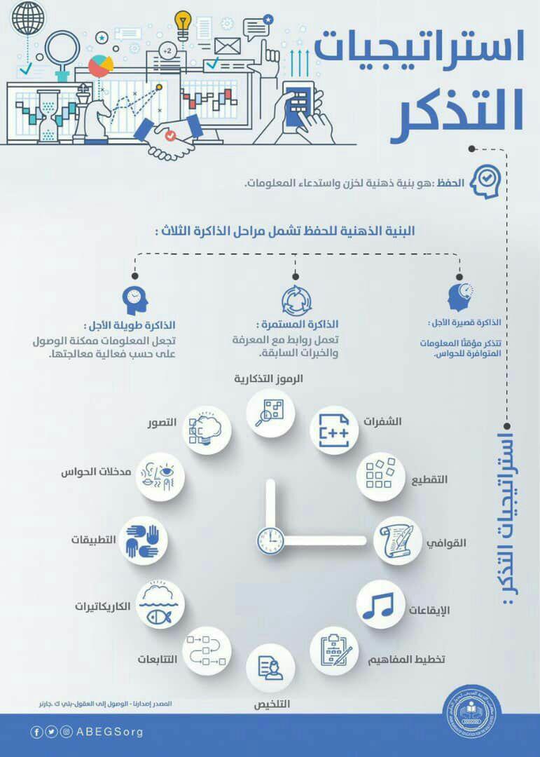 زاد الطلبة - استراتيجيات التذكر