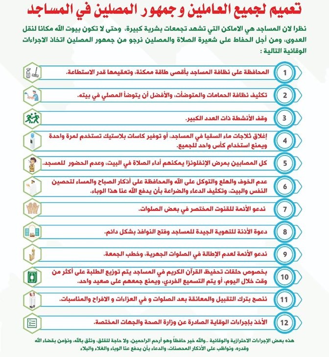 حدث وتعليق - كورونا والمساجد