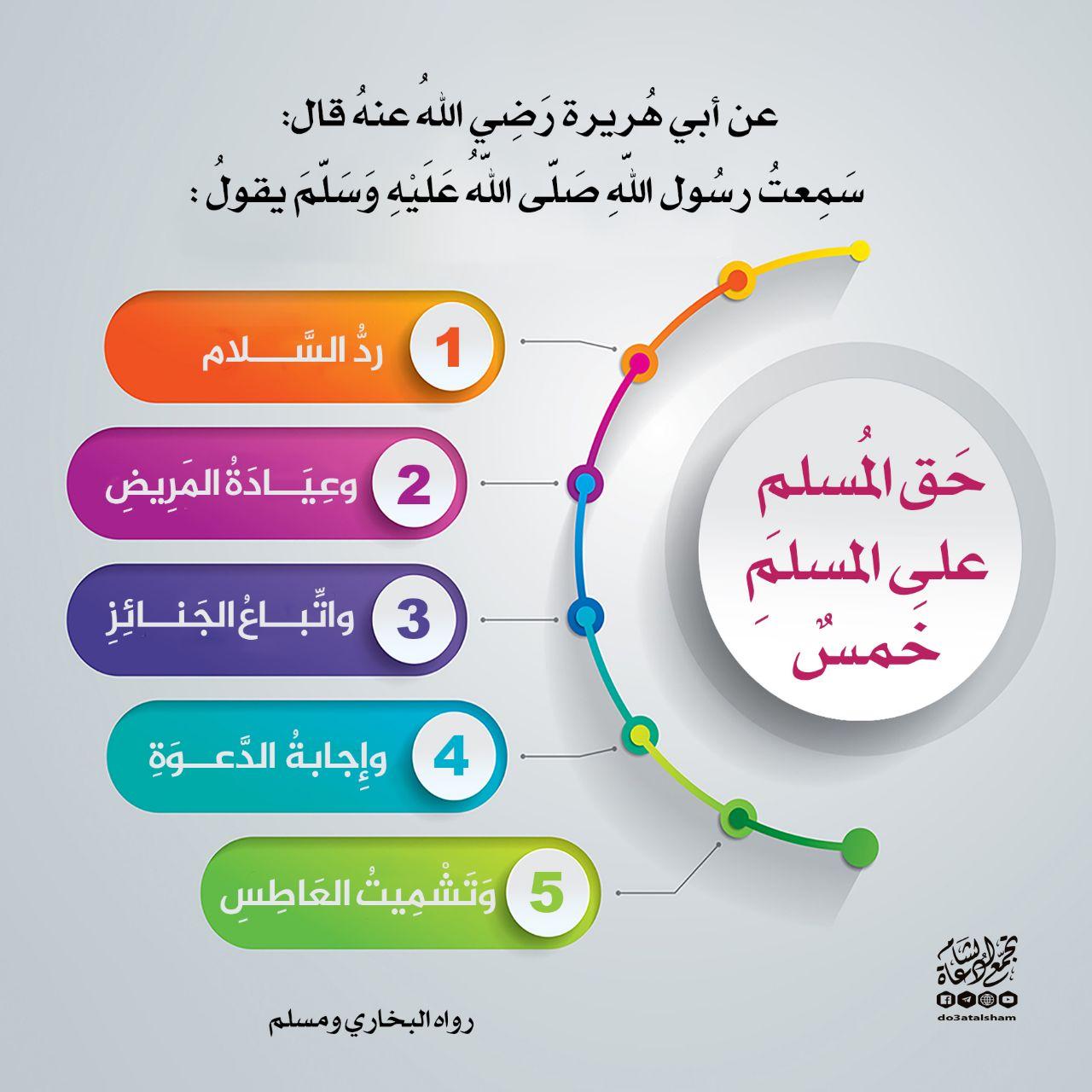 المجتمع المسلم - حق المسلم على المسلم خمس