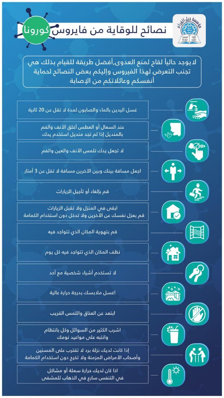 حدث وتعليق - الوقاية من كورونا