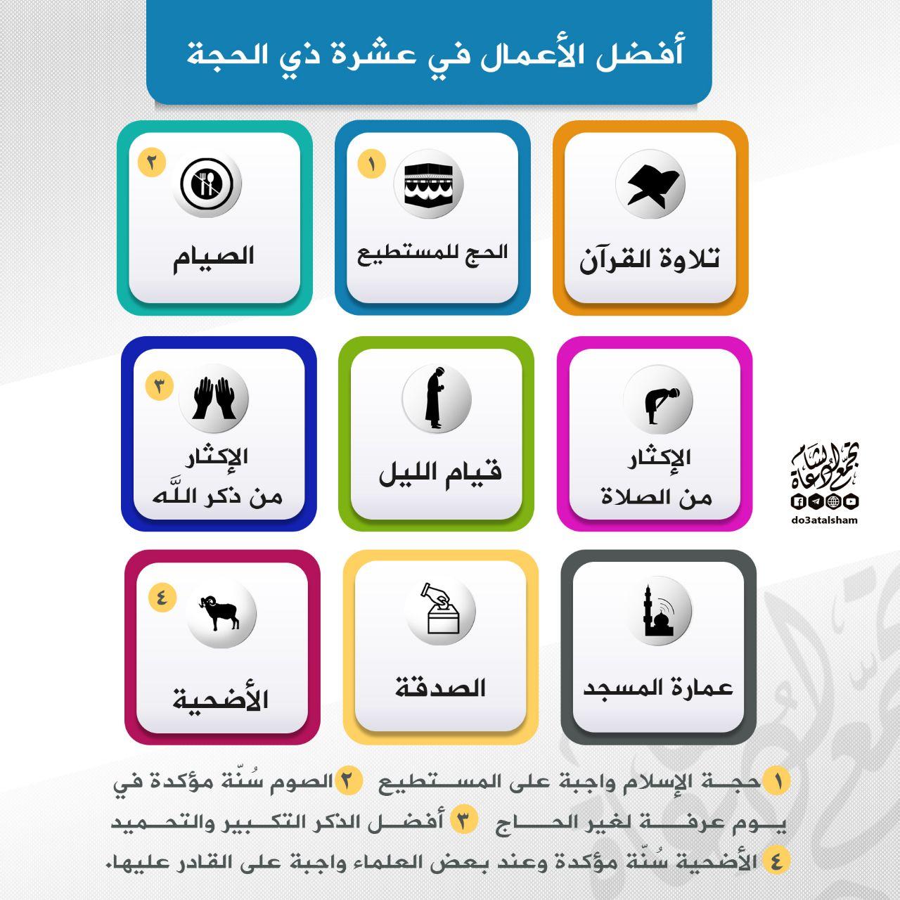 ذو الحجة - أفضل الأعمال في عشر ذي الحجة