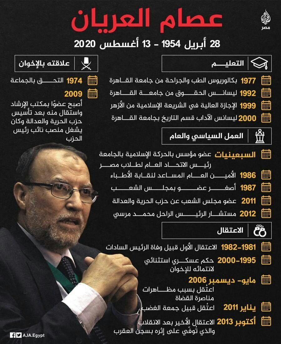 حدث وتعليق - عصام العريان