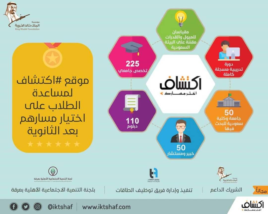 تنمية بشرية - منصة اكتشاف