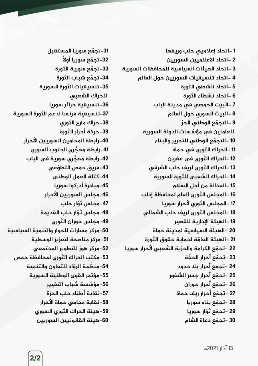 الثورة السورية - بيان في الذكرى العاشرة لإنطلاق الثورة السورية
