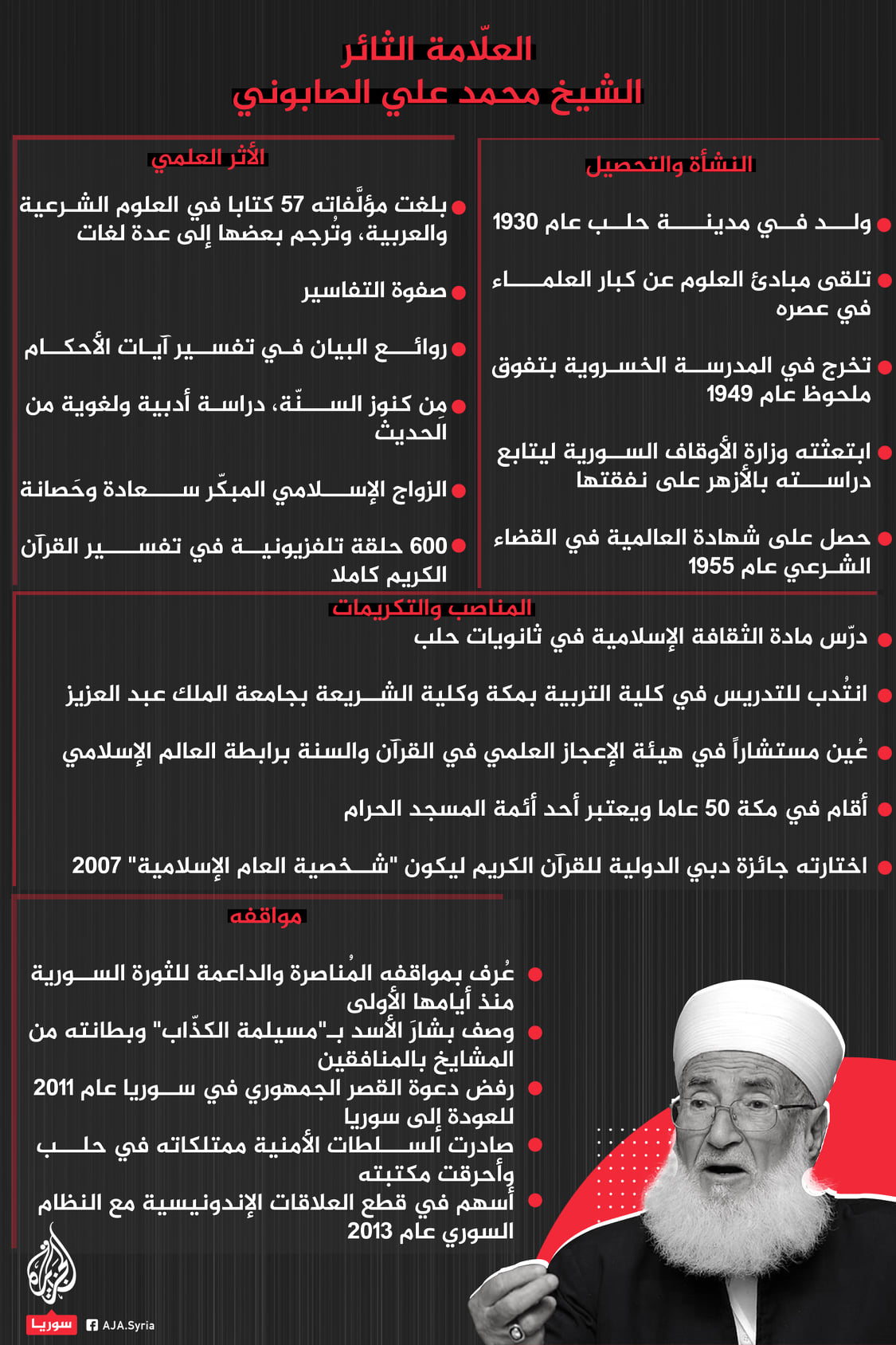 علي الصابوني