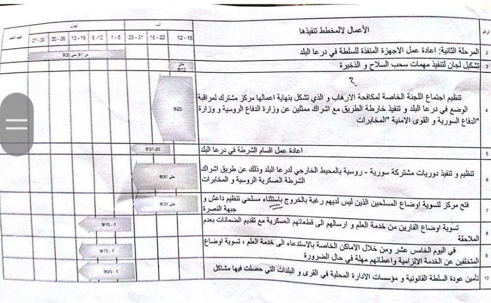 خارطة الطريق لتسوية الوضع في درعا البلد