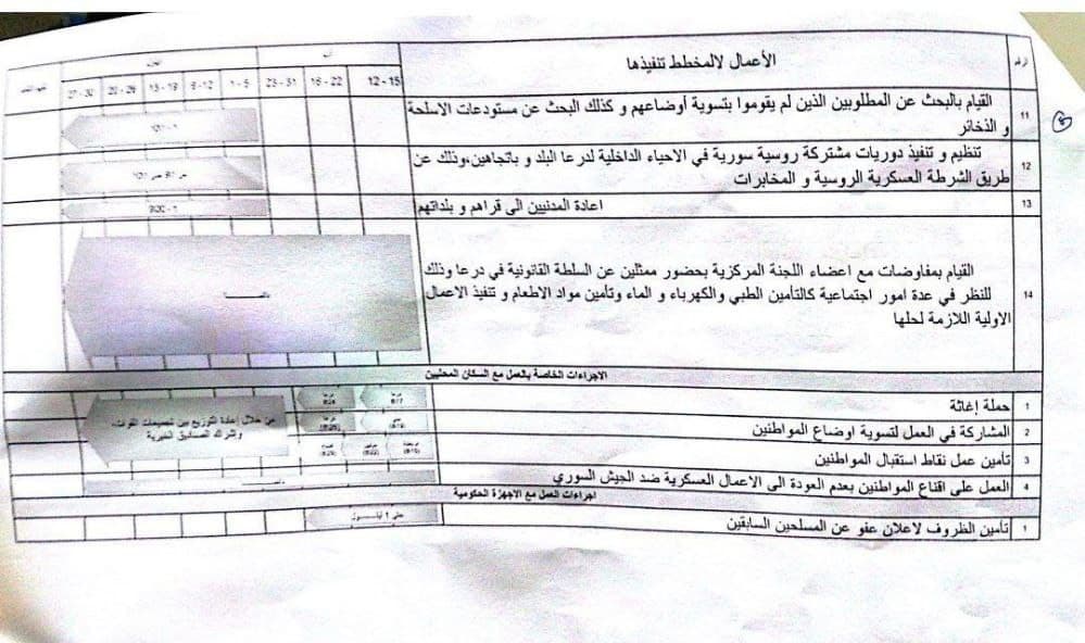 خارطة الطريق لتسوية الوضع في درعا البلد