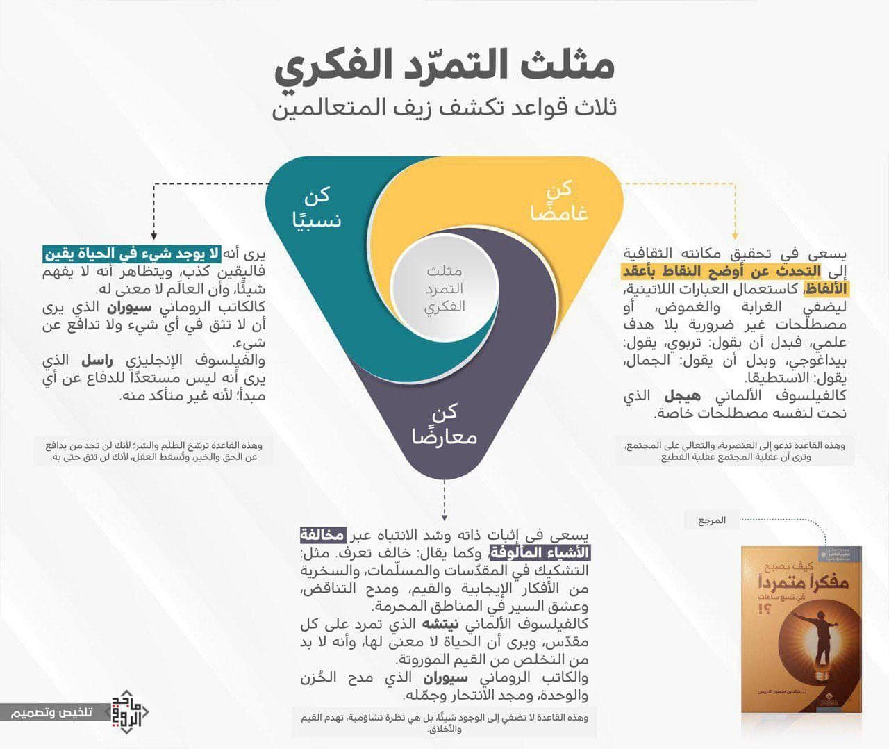 مثلث التمرد الفكري