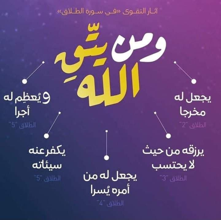 آثار التقوى في سورة الطلاق