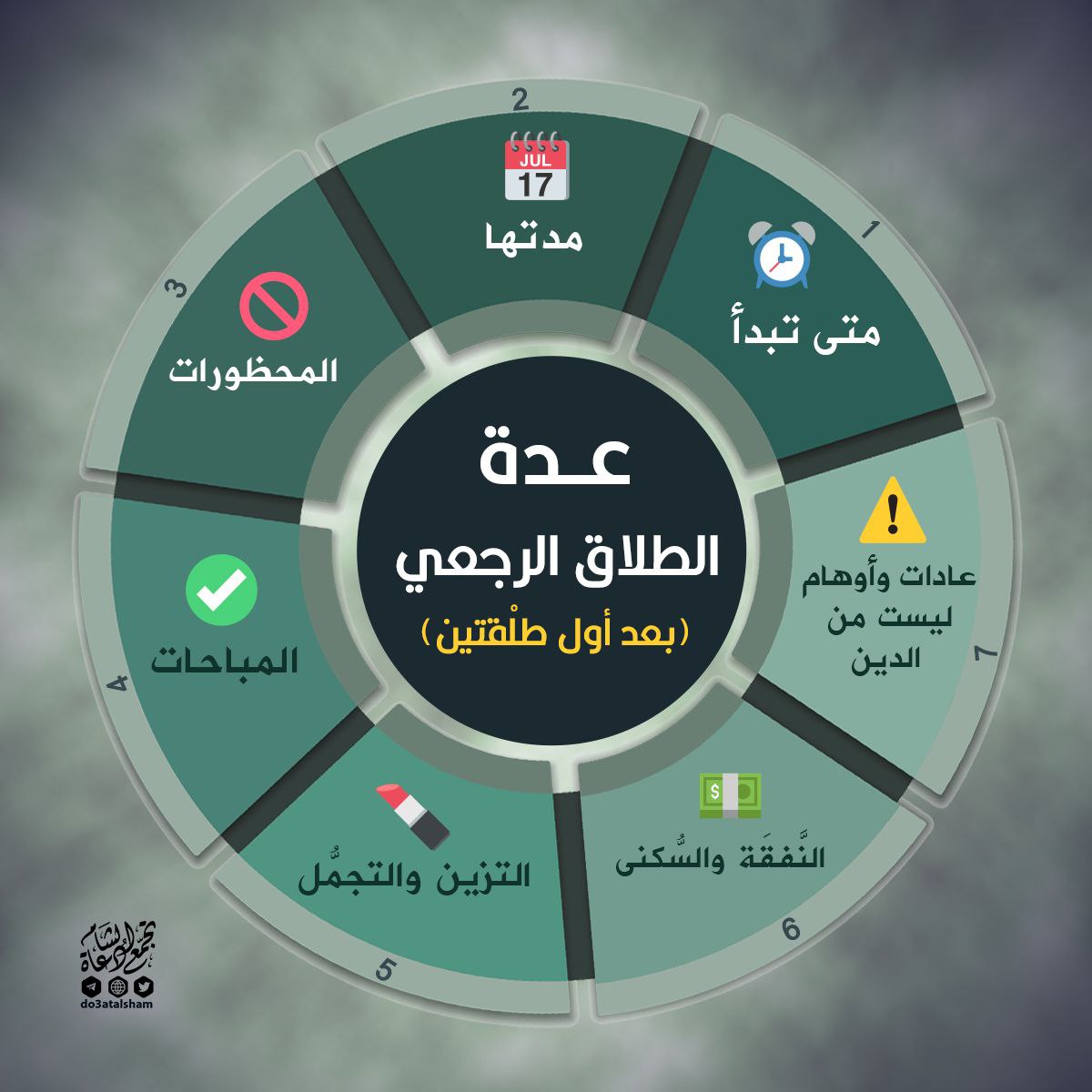 عدة الطلاق الرجعي بعد أول طلقتين