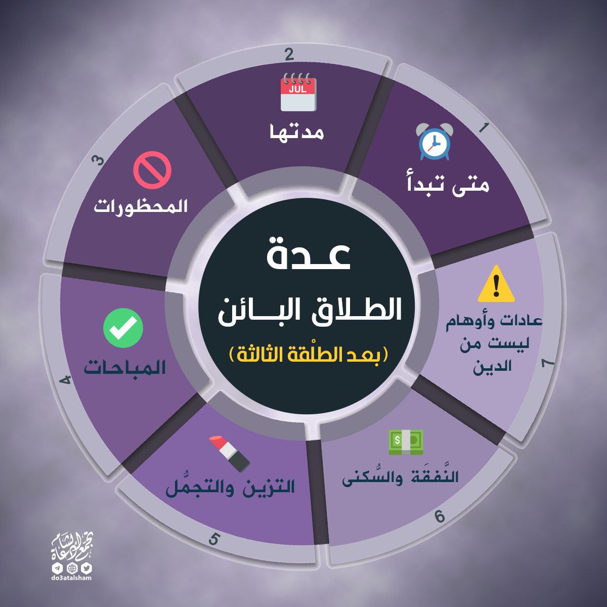 عدة المطلقة طلاقا بائنا بينونة كبرى أي بعد الطلقة الثالثة