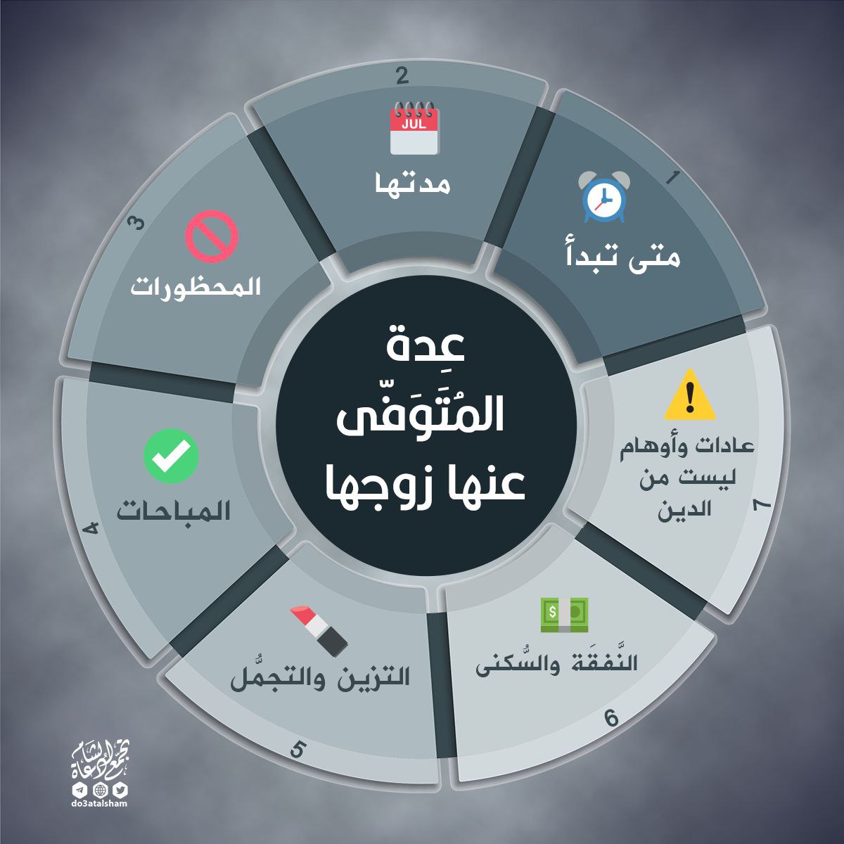 عدة المتوفى عنها زوجها