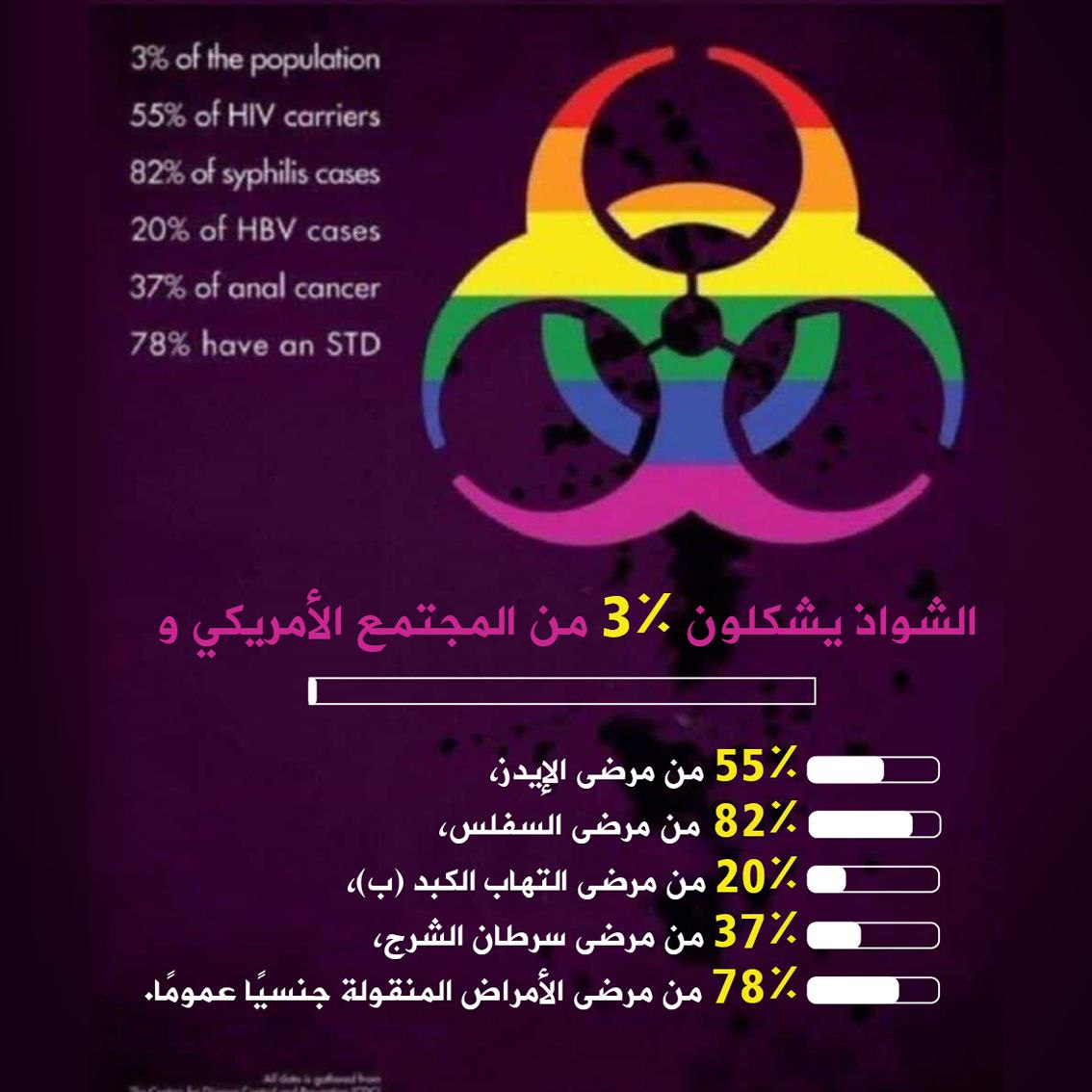 الشواذ