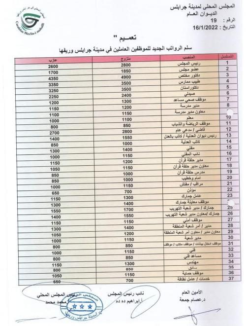 وقفة المعتصمين من الكوادر الطبية المطالبين بأدنى مقومات الحياة