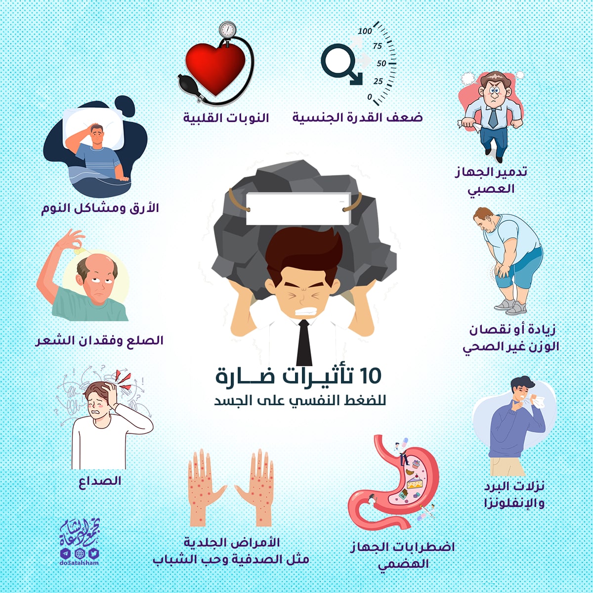 ١٠ تأثيرات ضارة للضغط النفسي على الجسد