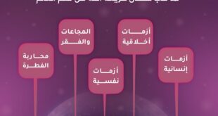 بعد أن غابت الشريعة