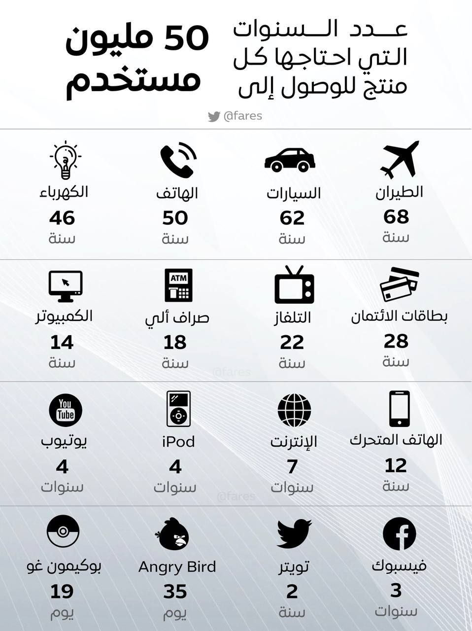 مستقبليات