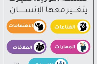 5 إذا تغيرت تغير الإنسان