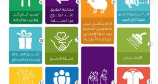 من سنن عيد الأضحى