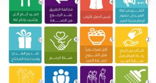 من سنن عيد الفطر