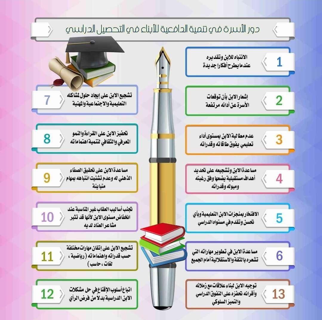 دور الأسرة في تنمية دافعية الأبناء للتحصيل الدراسي