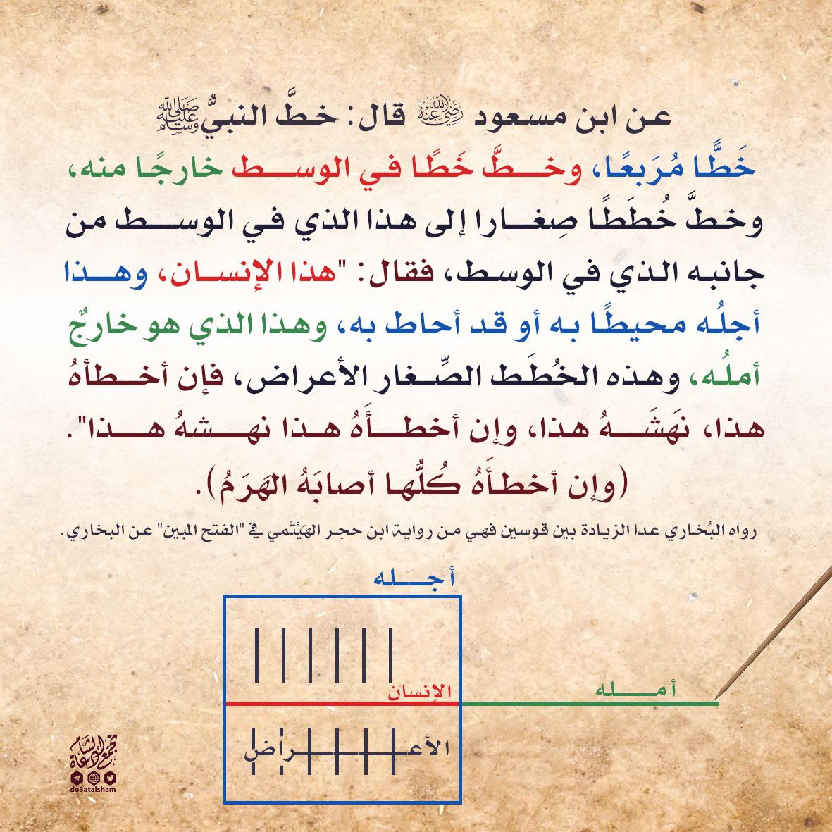 الإنسان والأجل والأمل