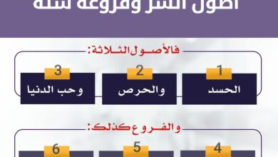 أصول الشر وفروعه ستة