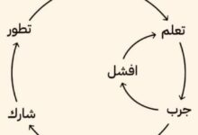إعادة اختراع العجلة