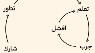 إعادة اختراع العجلة