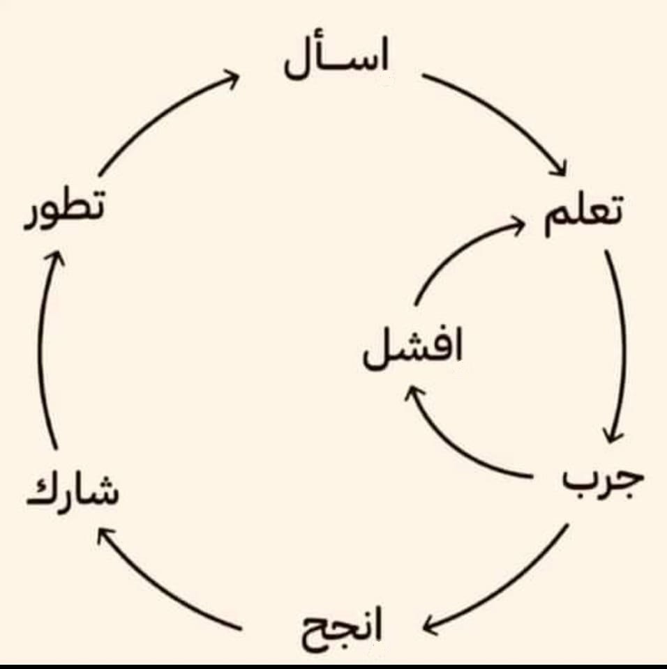 إعادة اختراع العجلة