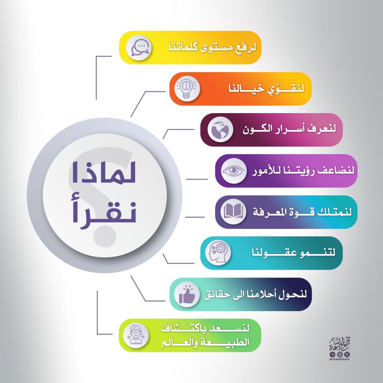 لماذا نقرأ؟