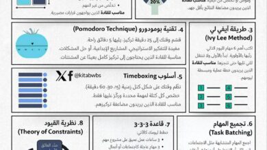 أسرار كبار القادة